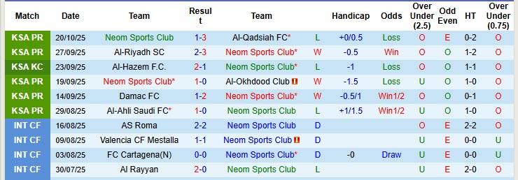 Nhận định, soi kèo Neom Sports Club vs Al-Khaleej, 22h30 ngày 24/10: Hài lòng cả hai - Ảnh 2