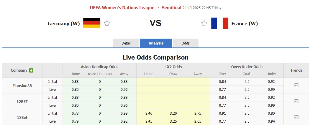 Nhận định, soi kèo Nữ Đức vs Nữ Pháp, 22h30 ngày 24/10: Kỳ phùng địch thủ - Ảnh 1