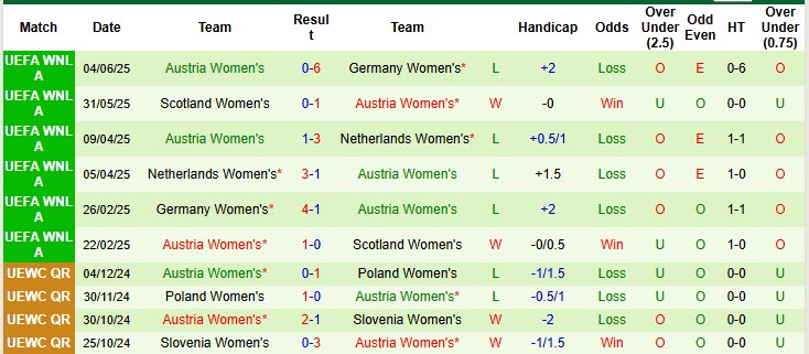 Nhận định, soi kèo Nữ Séc vs Nữ Áo, 22h30 ngày 24/10: Phá dớp đối đầu - Ảnh 3