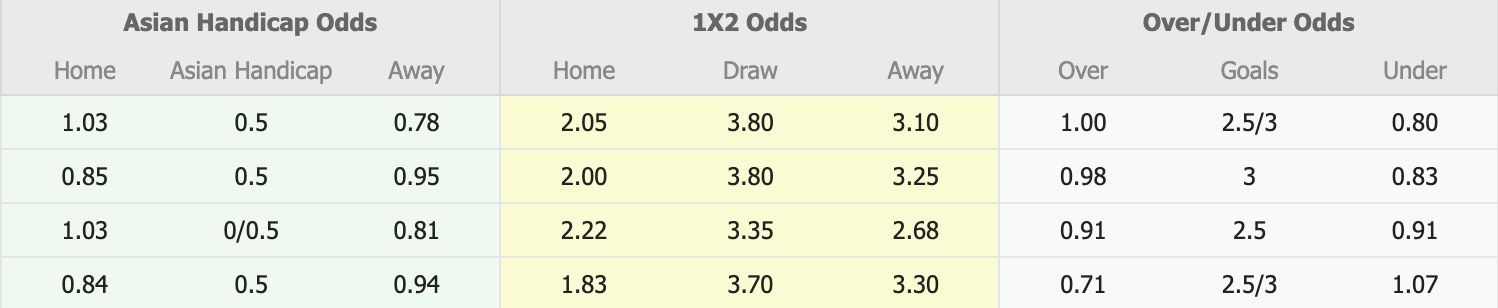 Nhận định, soi kèo Port vs Muangthong United, 19h00 ngày 24/10: Tiếp tục thăng hoa - Ảnh 1