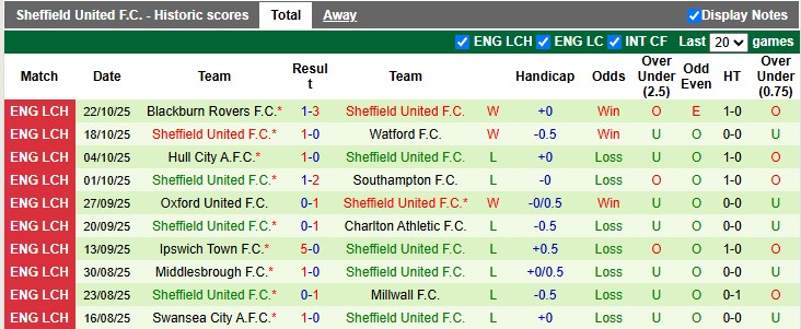 Nhận định, soi kèo Preston vs Sheffield Utd, 2h00 ngày 25/10: Phong độ trái ngược - Ảnh 2