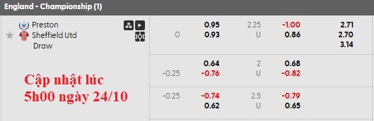 Nhận định, soi kèo Preston vs Sheffield Utd, 2h00 ngày 25/10: Phong độ trái ngược - Ảnh 5