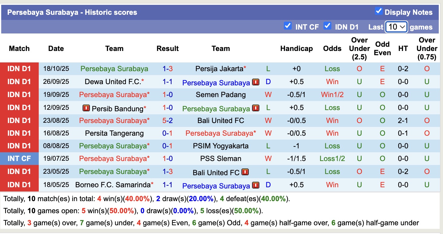 Nhận định, soi kèo PSBS Biak Numfor vs Persebaya Surabaya, 15h30 ngày 24/10: Tiếp tục chìm sâu - Ảnh 3