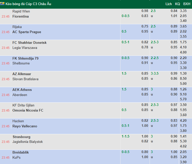 Nhận định, soi kèo Shkendija vs Shelbourne, 23h45 ngày 23/10: Cầm chân nhau - Ảnh 1