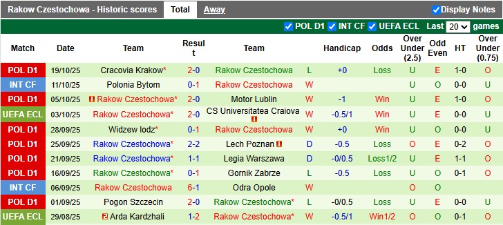 Nhận định, soi kèo Sigma Olomouc vs Rakow Czestochowa, 2h00 ngày 24/10: Dĩ hòa vi quý - Ảnh 2