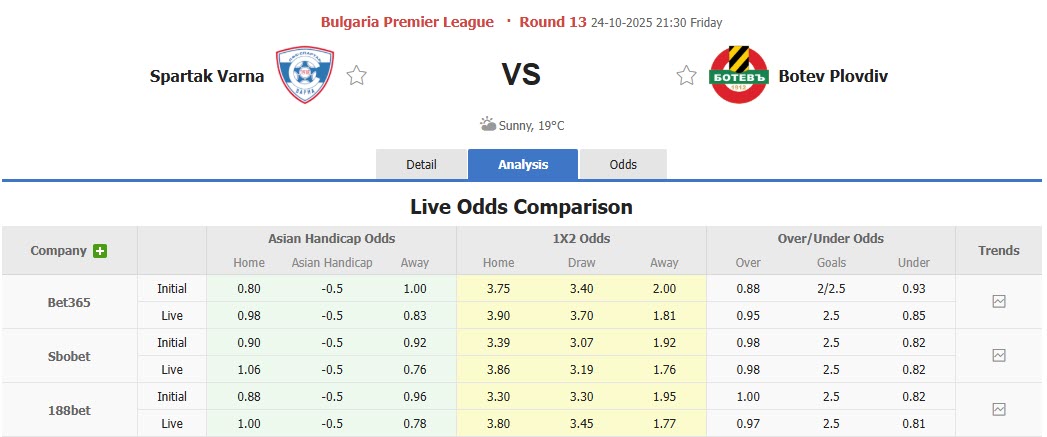 Nhận định, soi kèo Spartak Varna vs Botev Plovdiv, 21h30 ngày 24/10: Hài lòng với kết quả - Ảnh 1