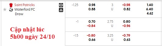 Nhận định, soi kèo St Patrick's vs Waterford, 1h45ngày 25/10: Ai cũng cần điểm - Ảnh 5