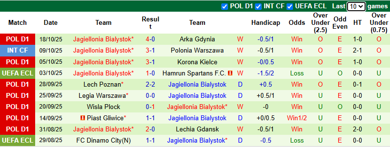 Nhận định, soi kèo Strasbourg vs Jagiellonia Bialystok, 23h45 ngày 23/10 - Ảnh 3