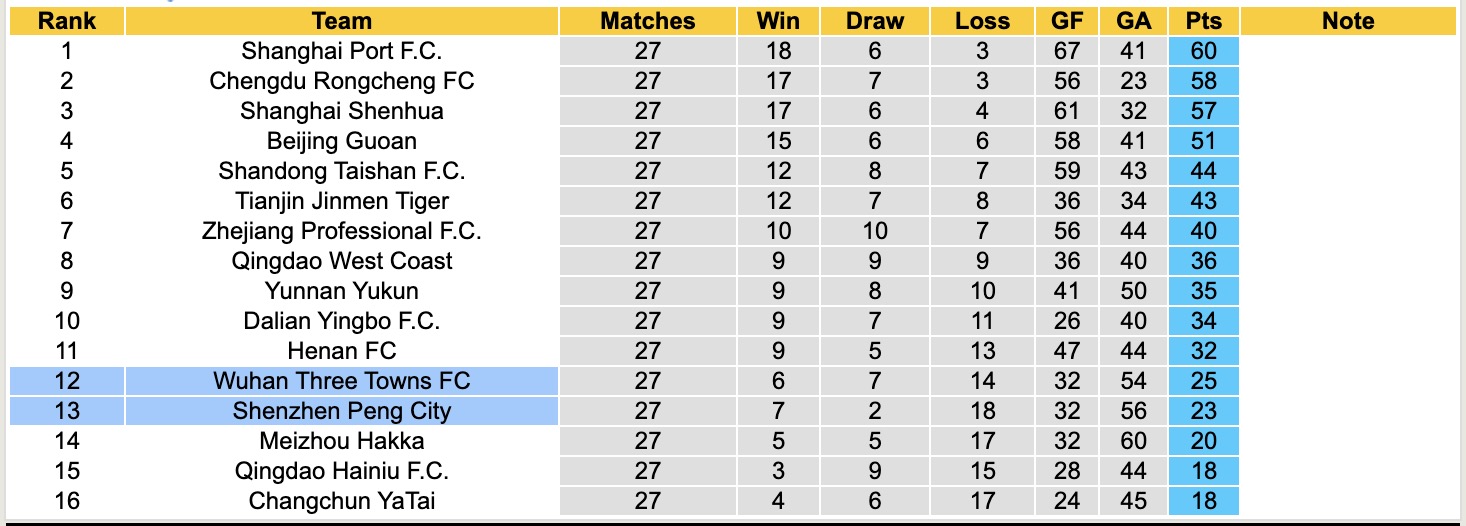 Nhận định, soi kèo Wuhan Three Towns vs Shenzhen Peng City, 18h35 ngày 24/10: Lịch sử gọi tên - Ảnh 5