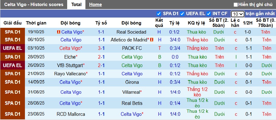 Siêu máy tính dự đoán Celta Vigo vs Nice, 02h00 ngày 24/10 - Ảnh 4