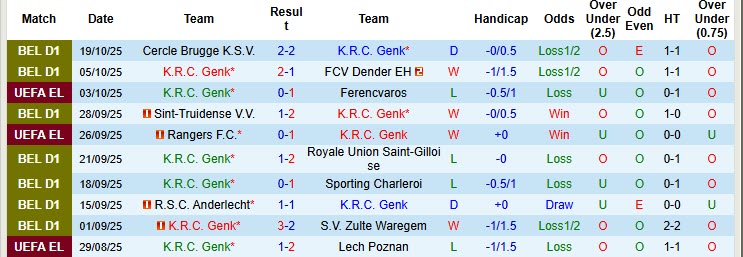 Siêu máy tính dự đoán Genk vs Real Betis, 23h45 ngày 23/10 - Ảnh 2