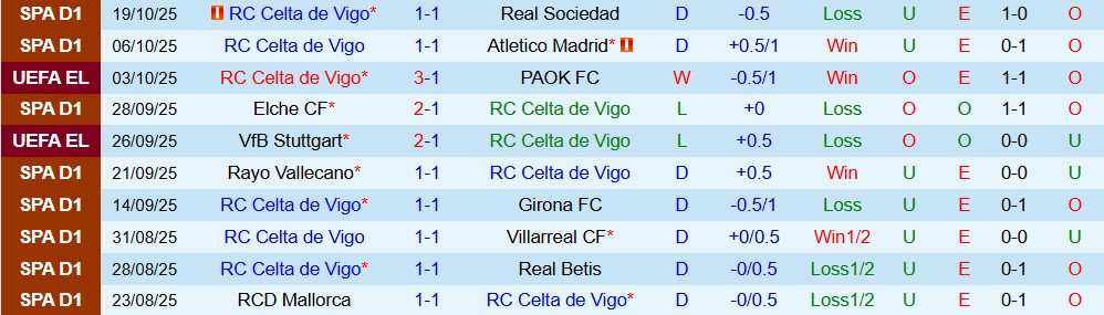 Soi kèo góc Celta Vigo vs Nice, 02h00 ngày 24/10  - Ảnh 1