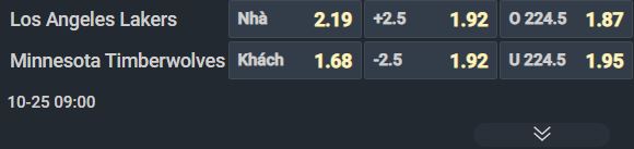 Nhận định b&oacute;ng rổ Los Angeles Lakers vs Minnesota Timberwolves, 09h00 ng&agrave;y 25/10: Tr&ocirc;ng cả v&agrave;o Doncic - Ảnh 2