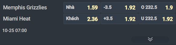 Nhận định b&oacute;ng rổ Memphis Grizzlies vs Miami Heat, 07h00 ng&agrave;y 25/10: Tiếp đ&agrave; lao dốc - Ảnh 1