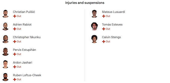 Nhận định, soi kèo AC Milan vs Pisa, 1h45 ngày 25/10: Hai thái cực - Ảnh 5