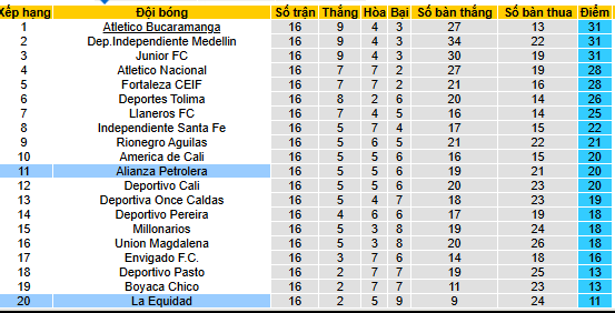 Nhận định, soi kèo Alianza Petrolera vs La Equidad - Ảnh 4