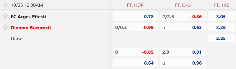 Nhận định, soi kèo Arges vs Dinamo Bucuresti, 00h30 ngày 25/10: Bệ phóng sân nhà - Ảnh 5
