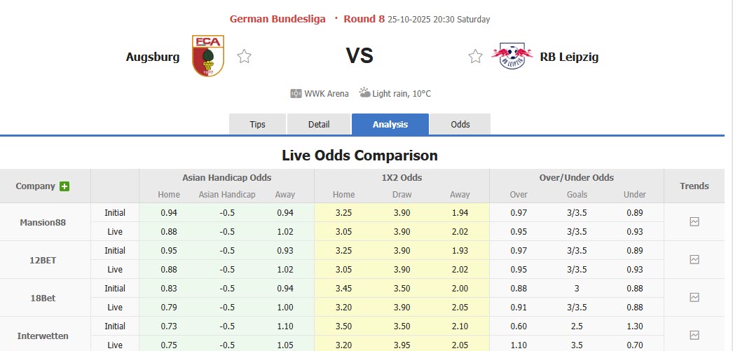 Nhận định, soi kèo Augsburg vs Leipzig, 20h30 ngày 25/10: Hồi sinh mạnh mẽ - Ảnh 2