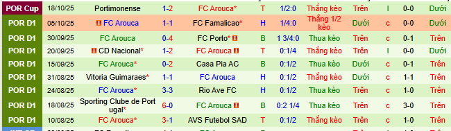 Nhận định, soi kèo Benfica vs Arouca - Ảnh 3