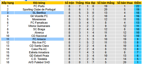 Nhận định, soi kèo Benfica vs Arouca - Ảnh 5