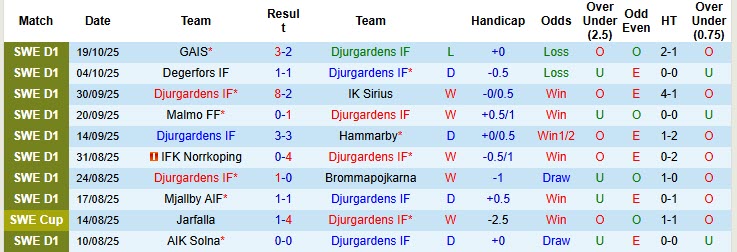 Nhận định, soi kèo Djurgardens vs Varnamo, 20h00 ngày 25/10: Bữa tiệc bàn thắng - Ảnh 2