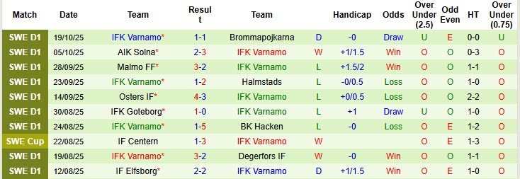 Nhận định, soi kèo Djurgardens vs Varnamo, 20h00 ngày 25/10: Bữa tiệc bàn thắng - Ảnh 3