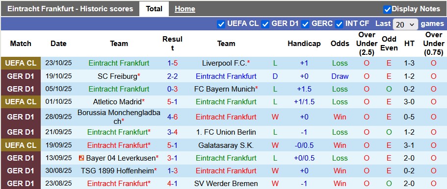 Nhận định, soi kèo Einrtacht Frankfurt vs St. Pauli, 20h30 ngày 25/10: Cơ hội thoát nghèo - Ảnh 1