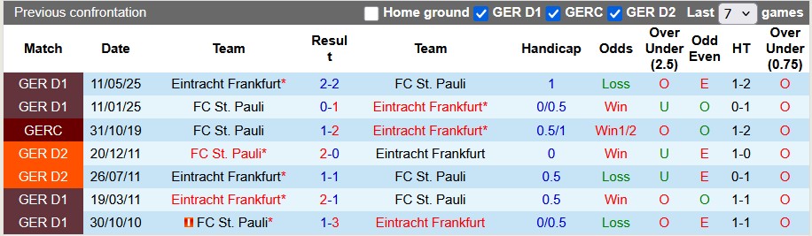Nhận định, soi kèo Einrtacht Frankfurt vs St. Pauli, 20h30 ngày 25/10: Cơ hội thoát nghèo - Ảnh 3