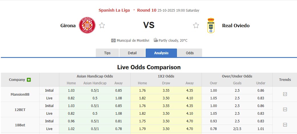 Nhận định, soi kèo Girona vs Real Oviedo, 19h00 ngày 25/10: Thoát khỏi đáy - Ảnh 1
