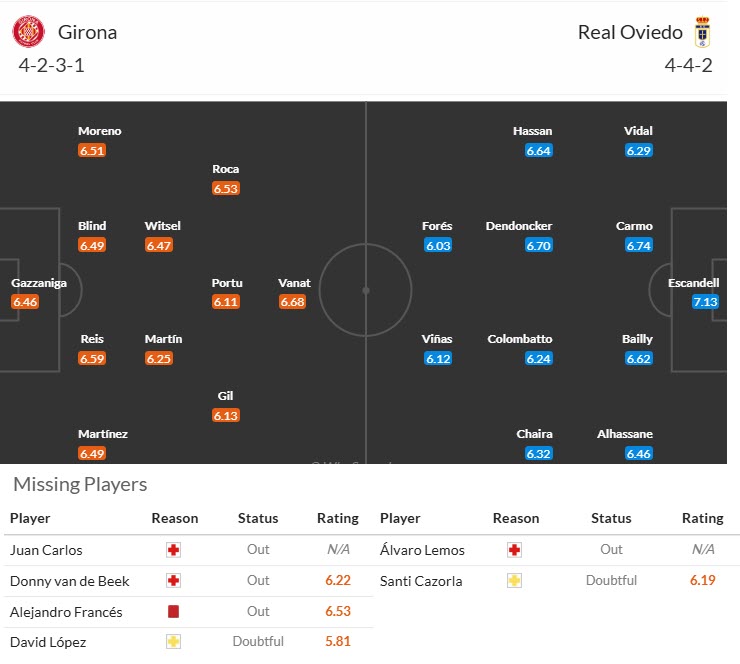 Nhận định, soi kèo Girona vs Real Oviedo, 19h00 ngày 25/10: Thoát khỏi đáy - Ảnh 5