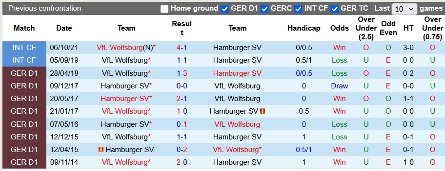 Nhận định, soi kèo Hamburg vs Wolfsburg, 20h30 ngày 25/10: Niềm vui cho tân binh - Ảnh 3