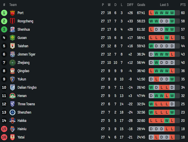 Nhận định, soi kèo Henan vs Zhejiang, 18h00 ngày 25/10: Không còn mục tiêu - Ảnh 4