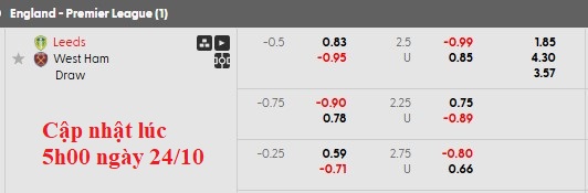Nhận định, soi kèo Leeds vs West Ham, 2h00 ngày 25/10: Búa giấy - Ảnh 5