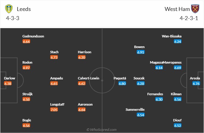 Nhận định, soi kèo Leeds vs West Ham, 2h00 ngày 25/10: Búa giấy - Ảnh 7