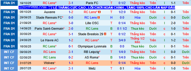 Nhận định, soi kèo Lens vs Marseille - Ảnh 3