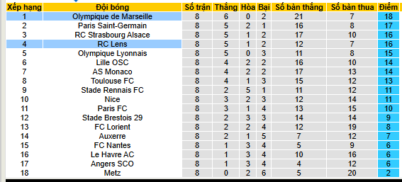 Nhận định, soi kèo Lens vs Marseille - Ảnh 6