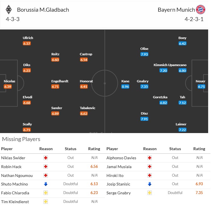 Nhận định, soi kèo Monchengladbach vs Bayern Munich, 20h30 ngày 25/10: Thách thức mọi giới hạn - Ảnh 6