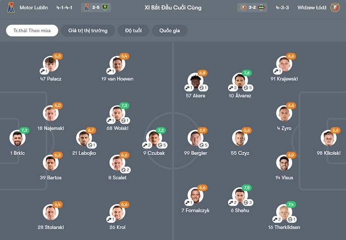 Nhận định, soi kèo Motor Lublin vs Widzew Lodz, 1h30 ngày 25/10: Phong độ trái ngược - Ảnh 7