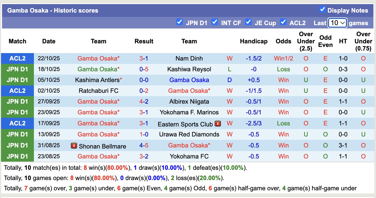 Nhận định, soi kèo Nagoya Grampus vs Gamba Osaka, 12h00 ngày 25/10: Gieo sầu cho Nagoya Grampus - Ảnh 3