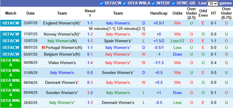 Nhận định, soi kèo Nữ Italia vs Nữ Nhật Bản, 23h15 ngày 24/10: Đòi nợ - Ảnh 2