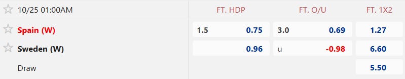 Nhận định, soi kèo Nữ Tây Ban Nha vs Nữ Thụy Điển, 01h00 ngày 25/10: Không dễ cho cửa trên - Ảnh 4