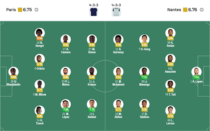 Nhận định, soi kèo Paris FC vs Nantes, 1h45 ngày 25/10: Sức mạnh tân binh - Ảnh 7