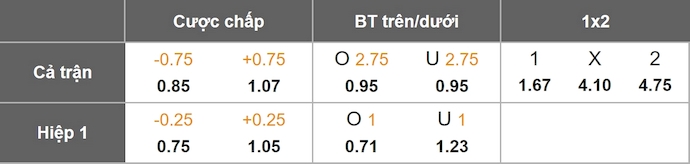 Nhận định, soi kèo Paris FC vs Nantes, 1h45 ngày 25/10: Sức mạnh tân binh - Ảnh 11