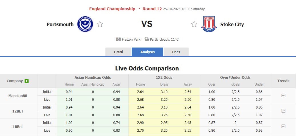 Nhận định, soi kèo Portsmouth vs Stoke City, 18h30 ngày 25/10: Dẹp tan hoài nghi - Ảnh 1