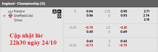 Nhận định, soi kèo Preston vs Sheffield Utd, 2h00 ngày 25/10: Phong độ trái ngược - Ảnh 6