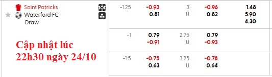 Nhận định, soi kèo St Patrick's vs Waterford, 1h45ngày 25/10: Ai cũng cần điểm - Ảnh 6