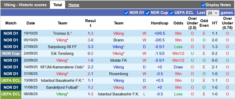 Nhận định, soi kèo Viking vs Bryne, 21h00 ngày 25/10: Giữ vững ngôi đầu - Ảnh 1