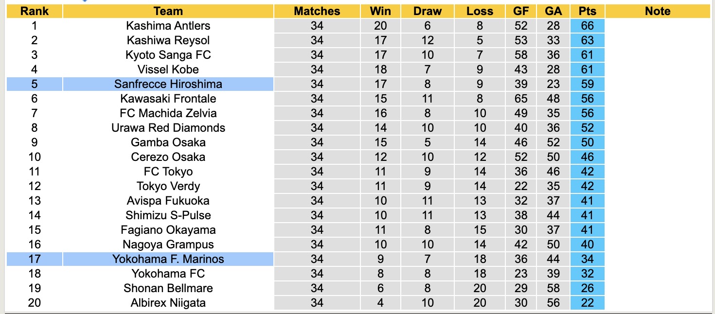 Nhận định, soi kèo Yokohama F. Marinos vs Sanfrecce Hiroshima, 12h00 ngày 25/10: Tìm lại niềm vui - Ảnh 5