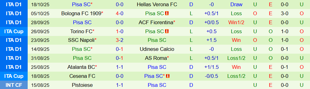 Soi kèo góc AC Milan vs Pisa, 01h45 ngày 25/10 - Ảnh 2
