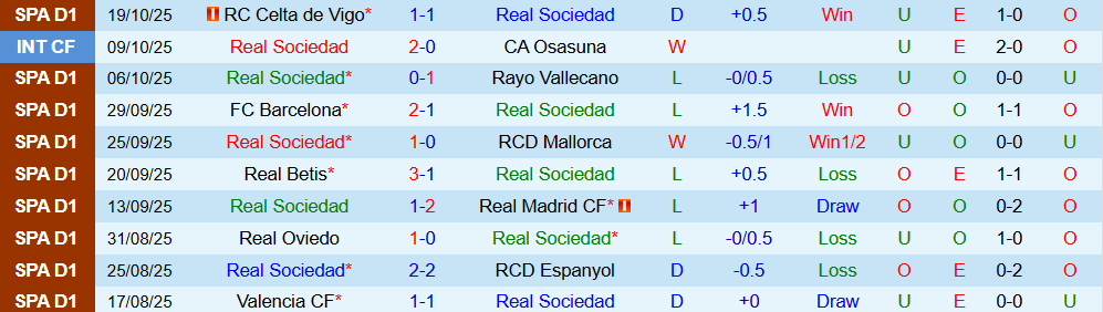 Soi kèo góc Real Sociedad vs Sevilla, 02h00 ngày 25/10 - Ảnh 1